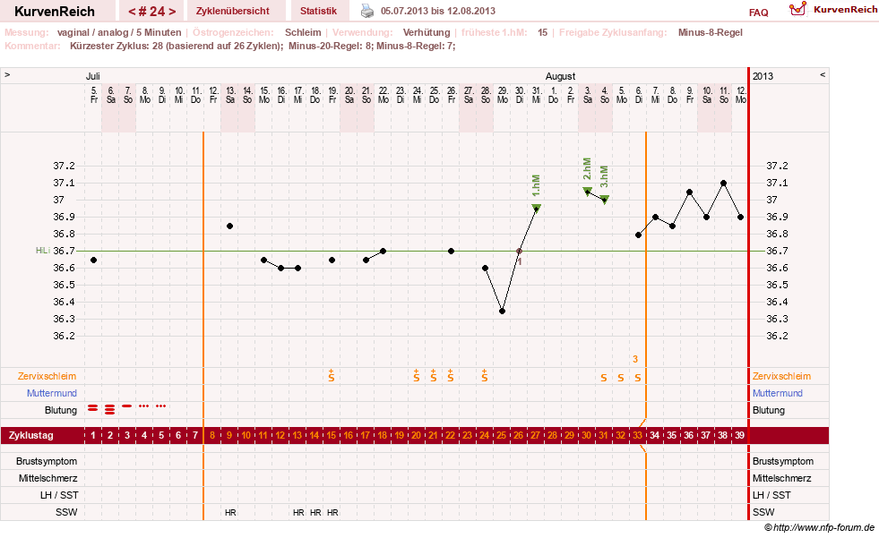 NFP-Kurve User #16457