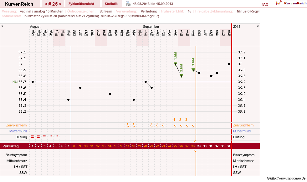 NFP-Kurve User #16457