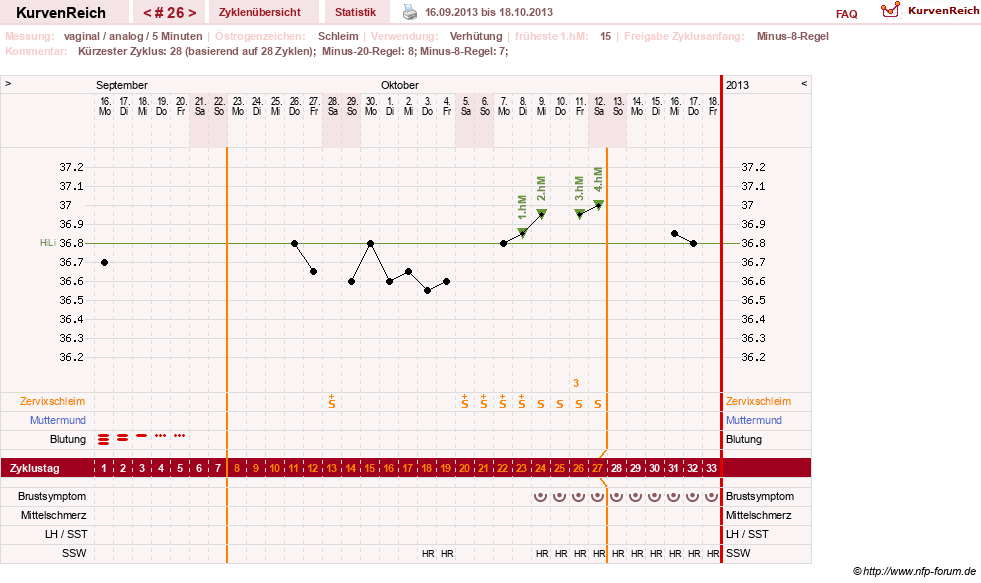 NFP-Kurve User #16457