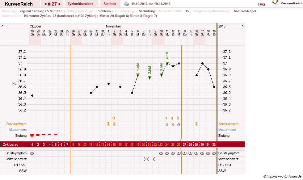 NFP-Kurve User #16457