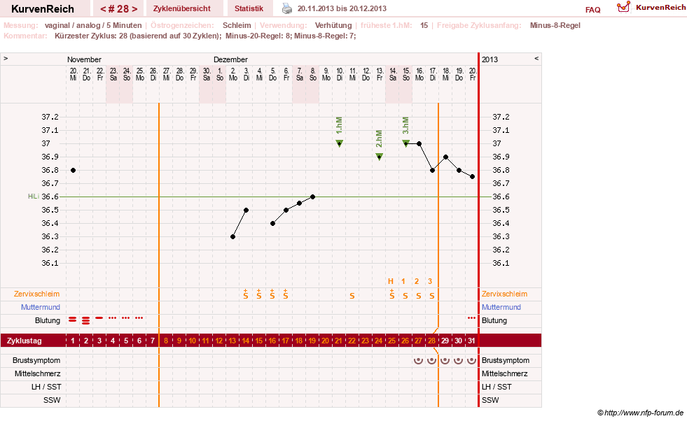 NFP-Kurve User #16457