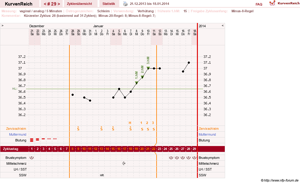 NFP-Kurve User #16457