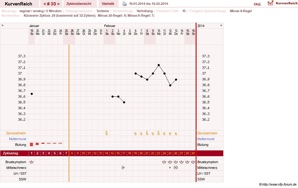 NFP-Kurve User #16457