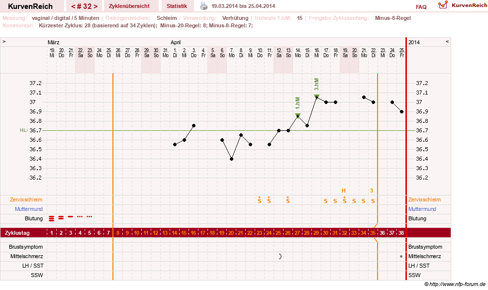NFP-Kurve User #16457