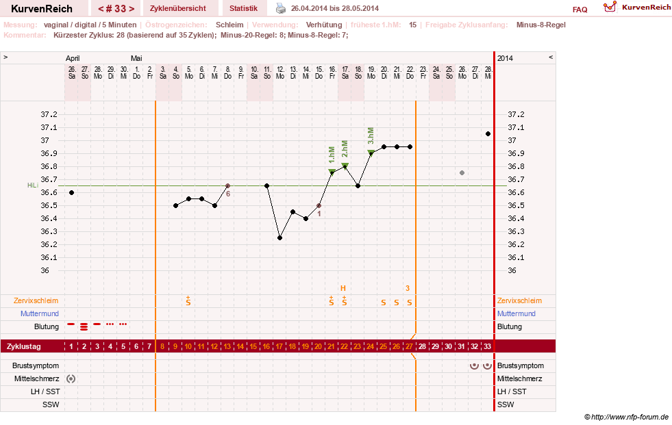 NFP-Kurve User #16457