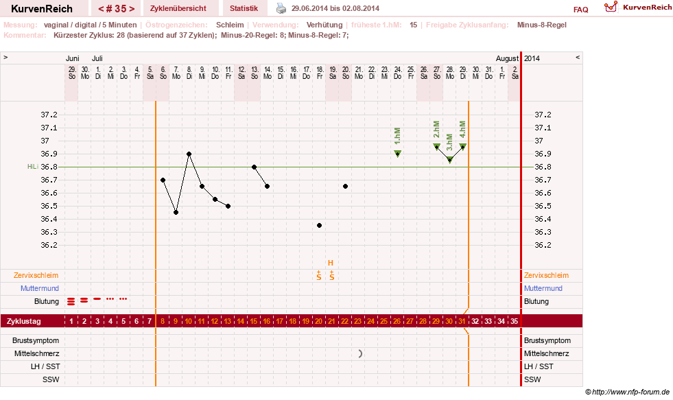 NFP-Kurve User #16457