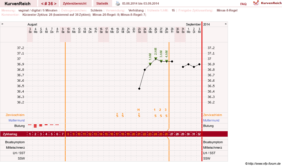 NFP-Kurve User #16457