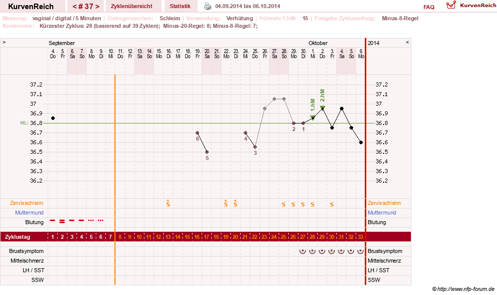 NFP-Kurve User #16457