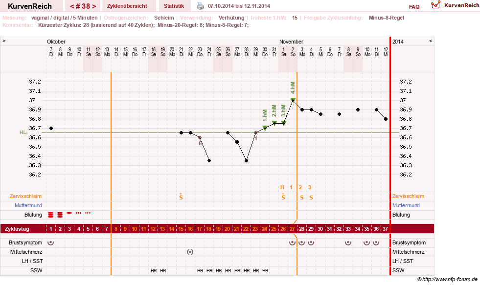 NFP-Kurve User #16457