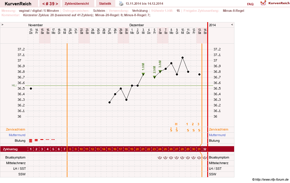 NFP-Kurve User #16457