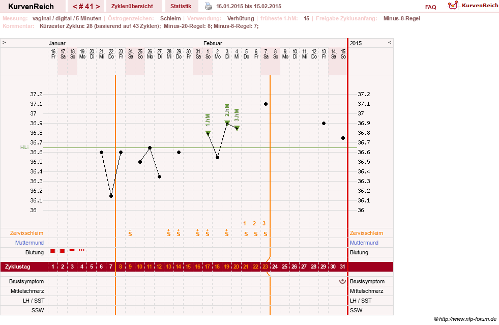 NFP-Kurve User #16457