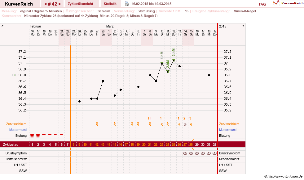 NFP-Kurve User #16457