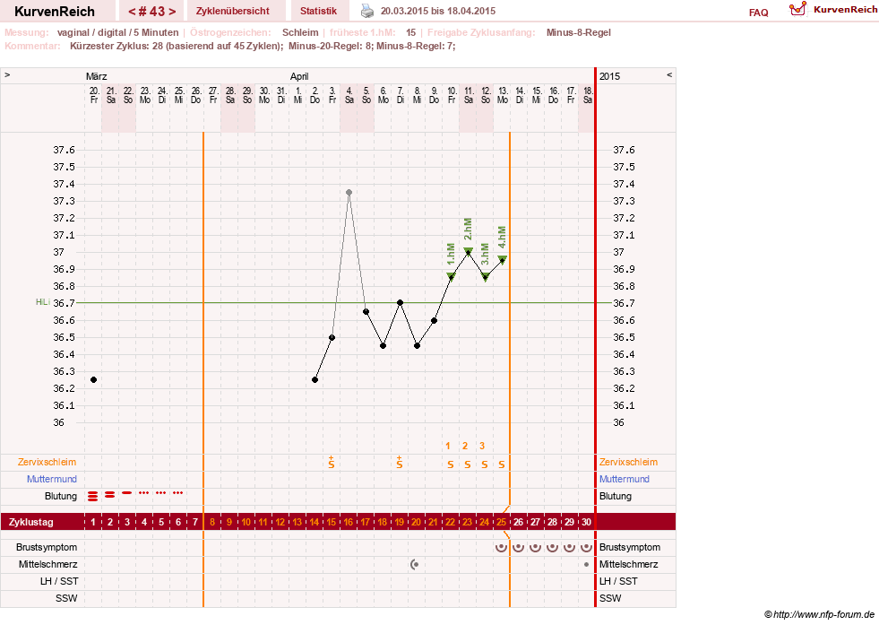 NFP-Kurve User #16457