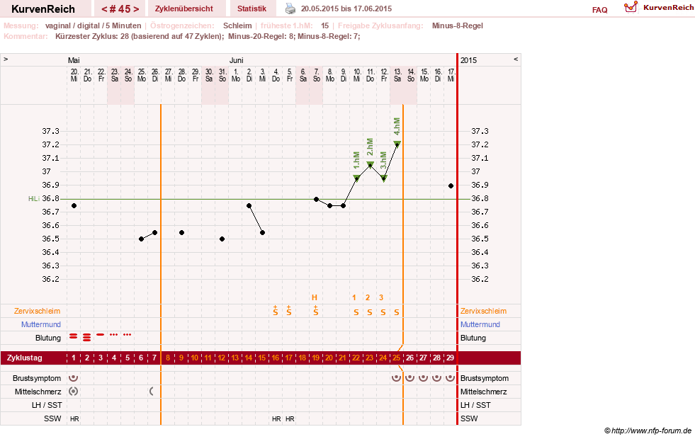 NFP-Kurve User #16457