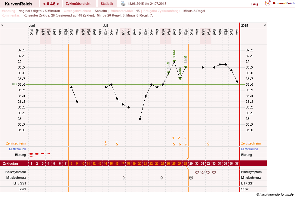 NFP-Kurve User #16457
