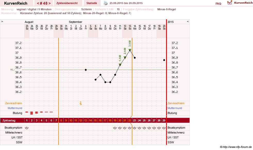 NFP-Kurve User #16457