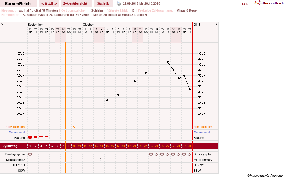 NFP-Kurve User #16457