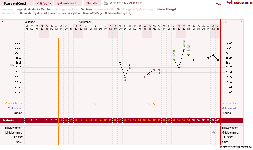 NFP-Kurve User #16457