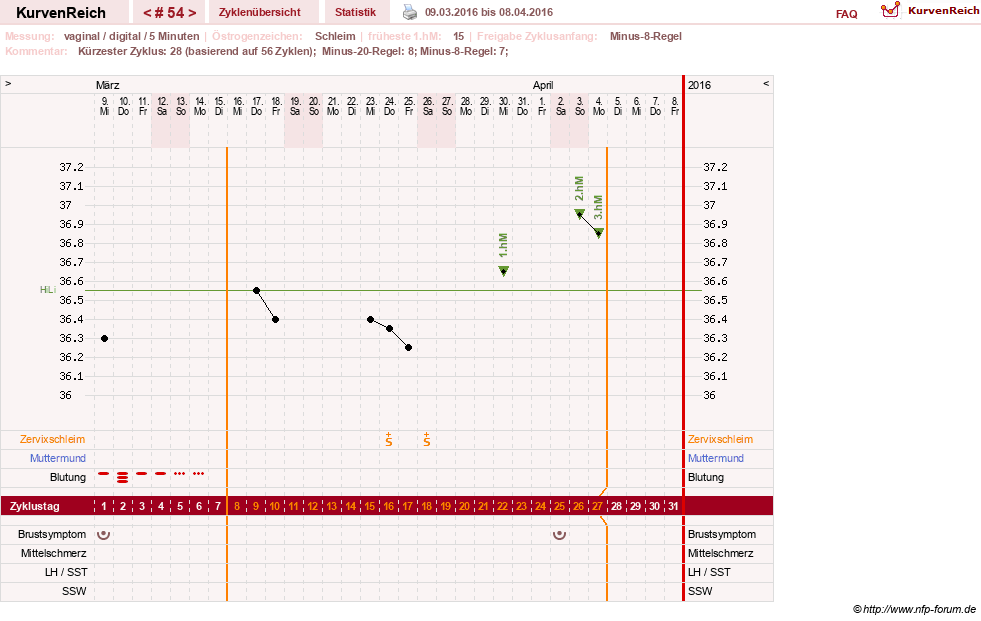 NFP-Kurve User #16457