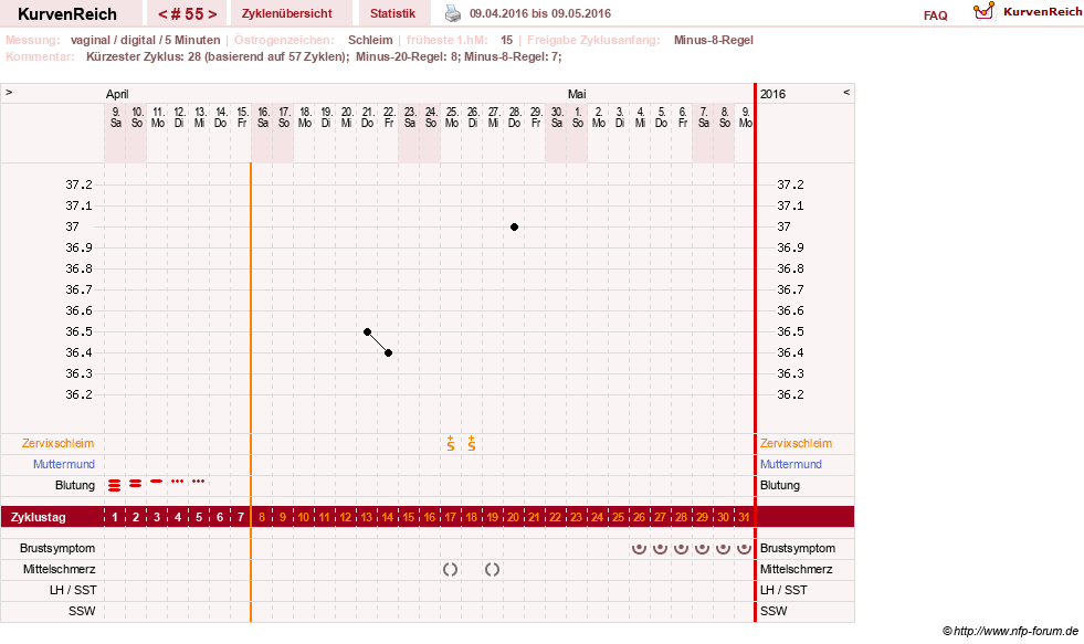 NFP-Kurve User #16457