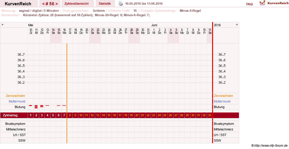 NFP-Kurve User #16457