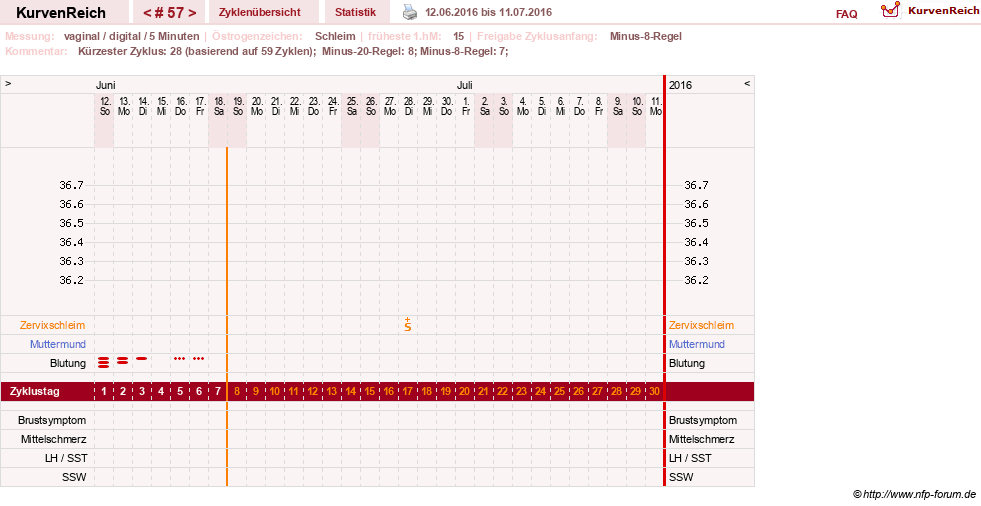 NFP-Kurve User #16457