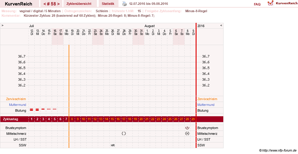 NFP-Kurve User #16457