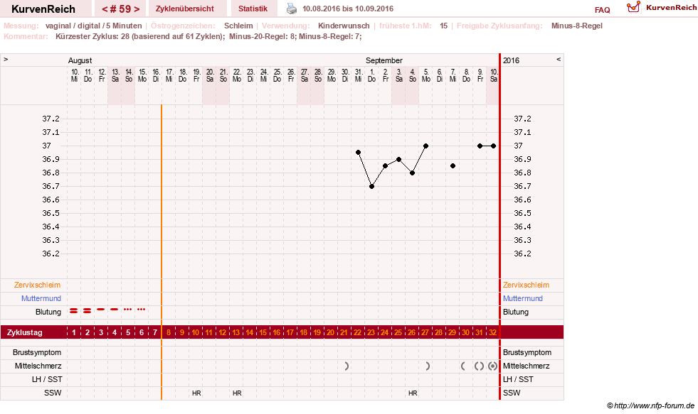 NFP-Kurve User #16457