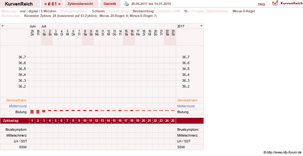 NFP-Kurve User #16457