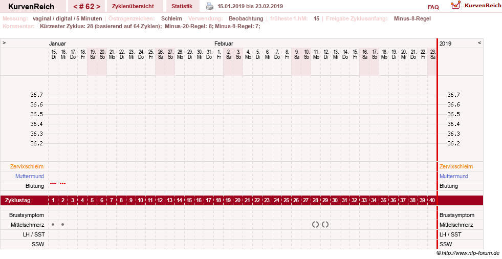 NFP-Kurve User #16457