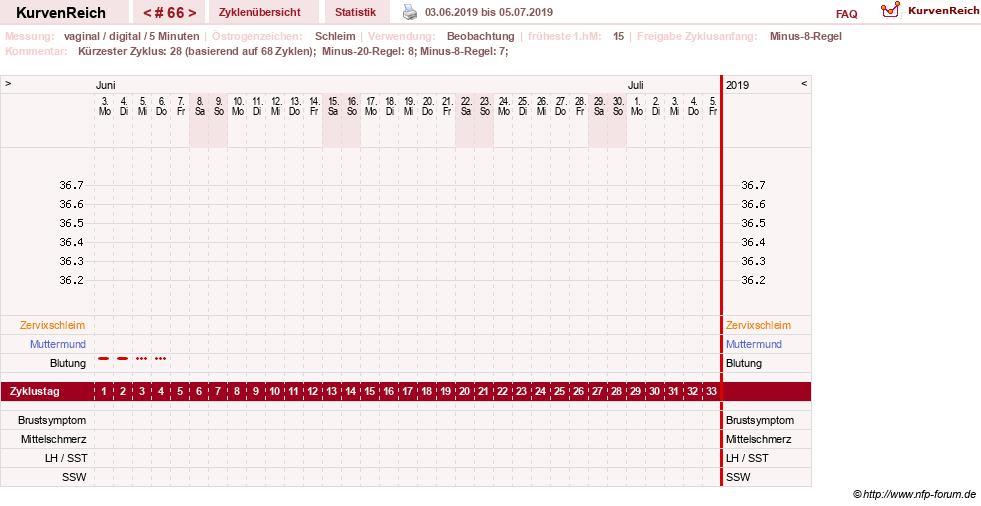 NFP-Kurve User #16457