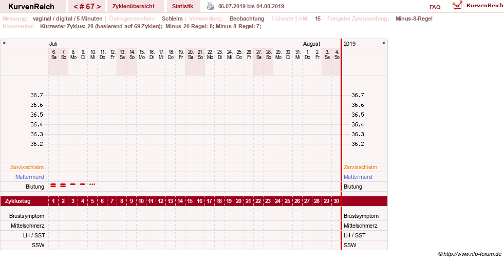 NFP-Kurve User #16457