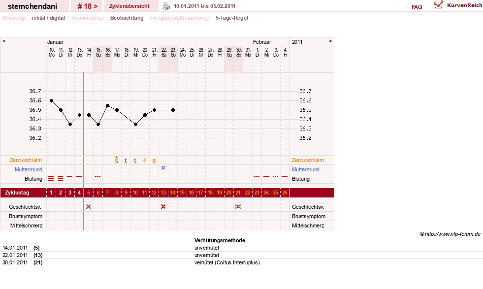 NFP-Kurve User #16459