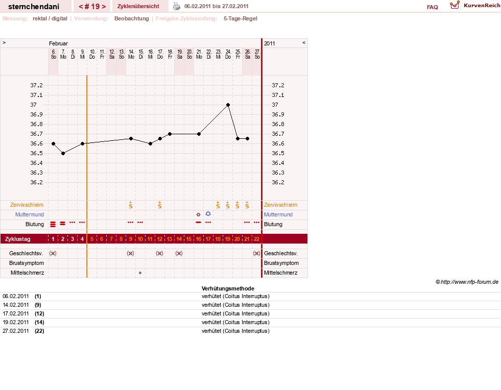 NFP-Kurve User #16459