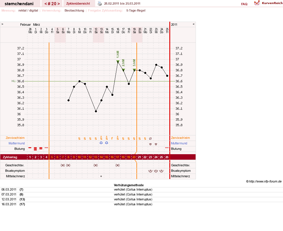 NFP-Kurve User #16459