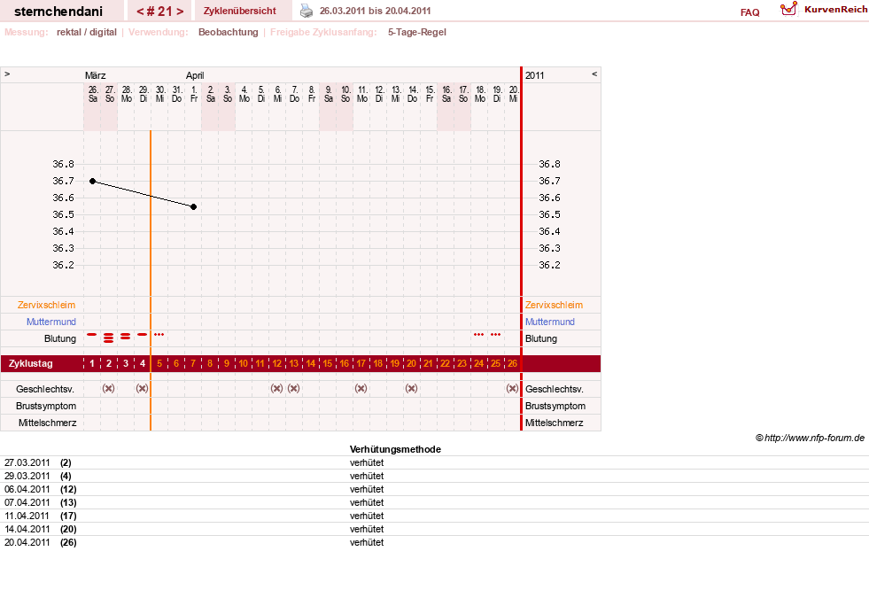 NFP-Kurve User #16459