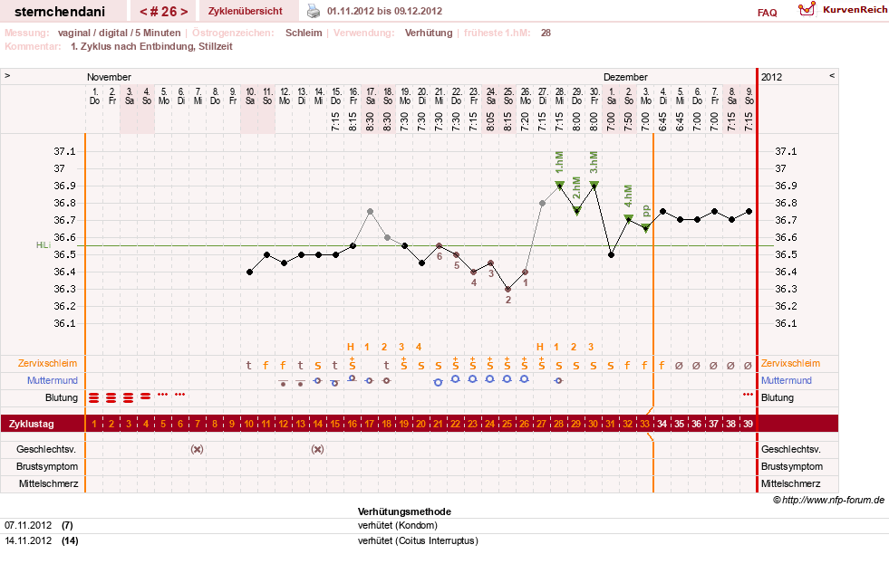 NFP-Kurve User #16459