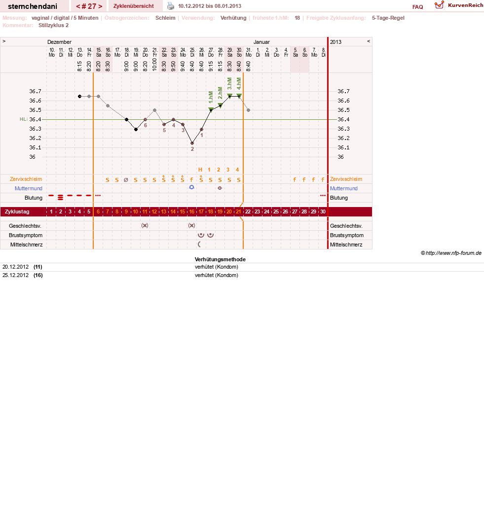 NFP-Kurve User #16459
