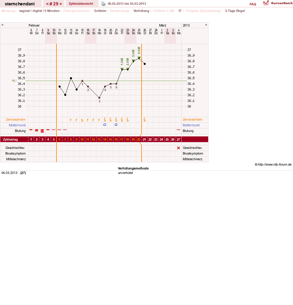 NFP-Kurve User #16459