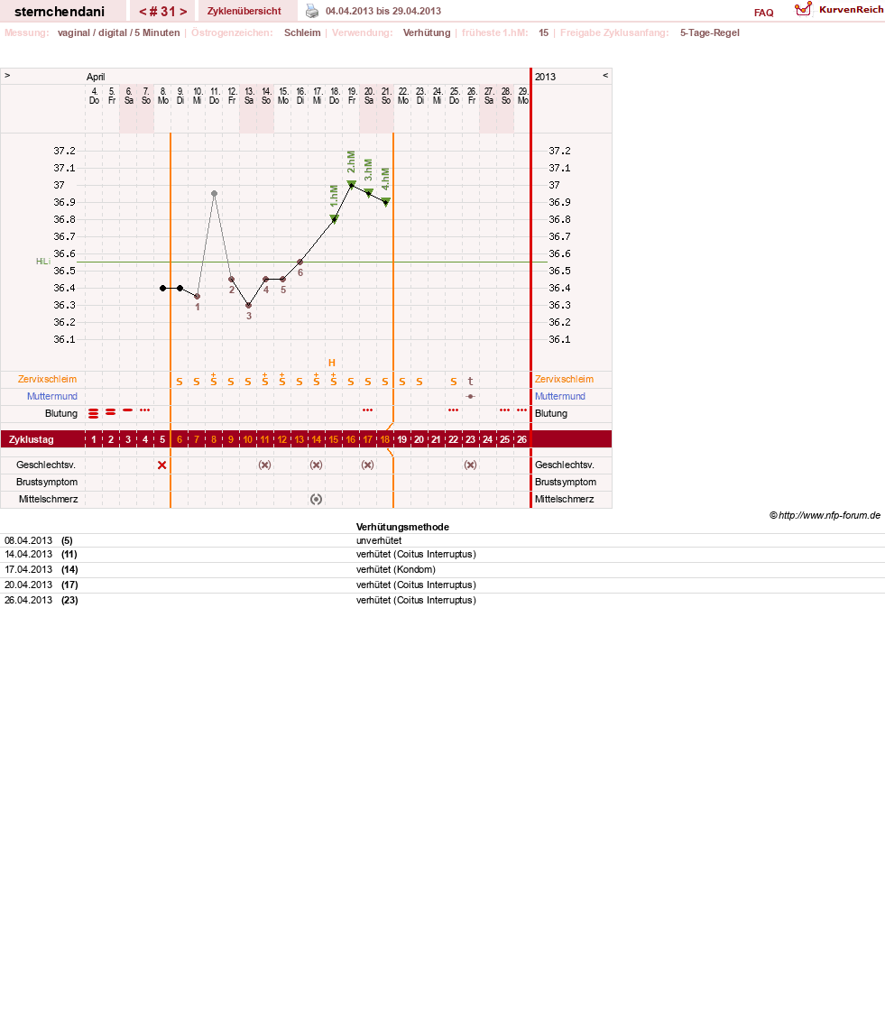 NFP-Kurve User #16459