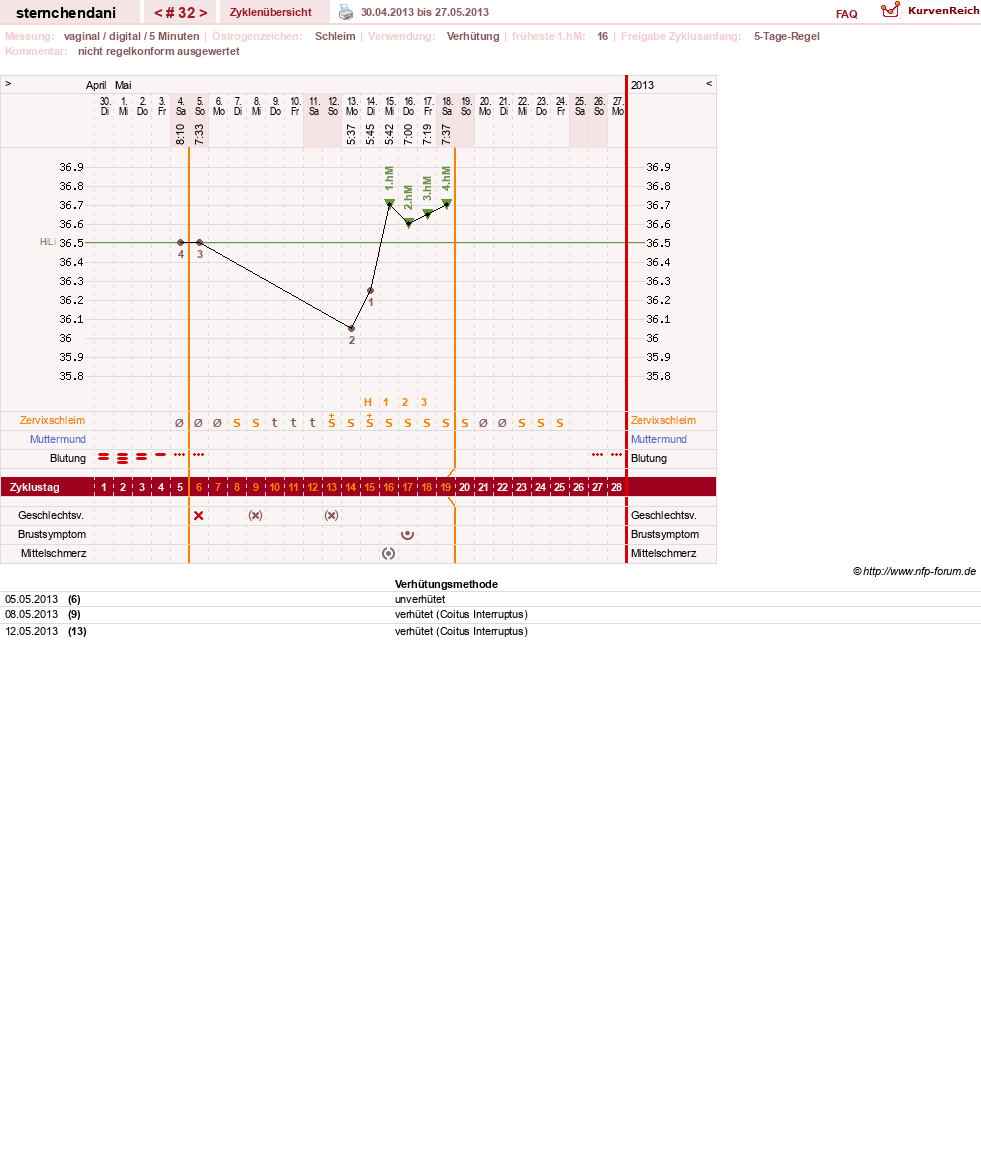 NFP-Kurve User #16459