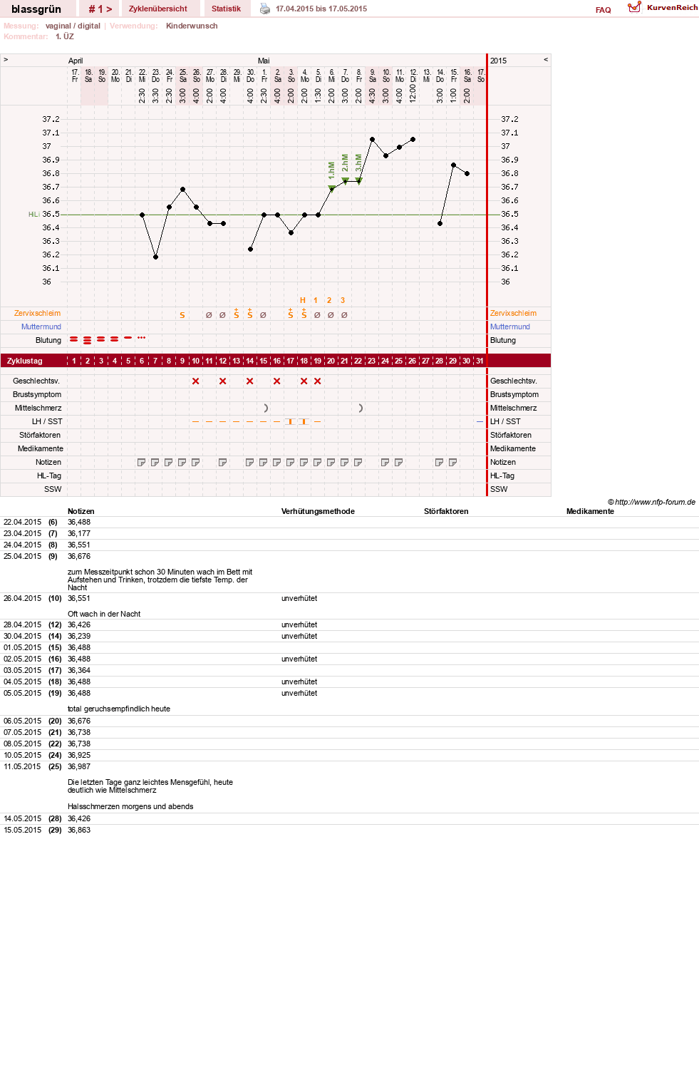 NFP-Kurve User #16486