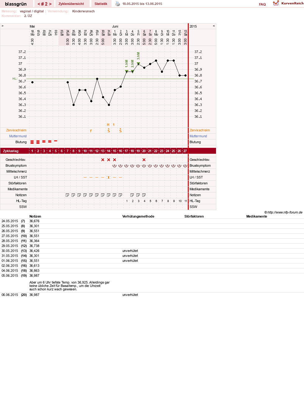 NFP-Kurve User #16486