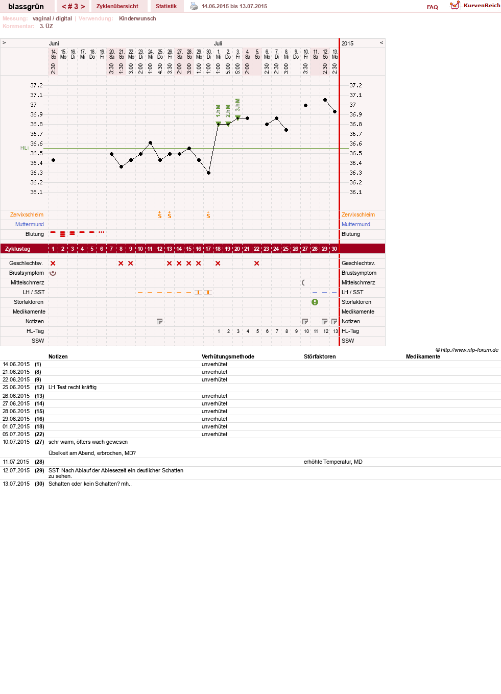NFP-Kurve User #16486