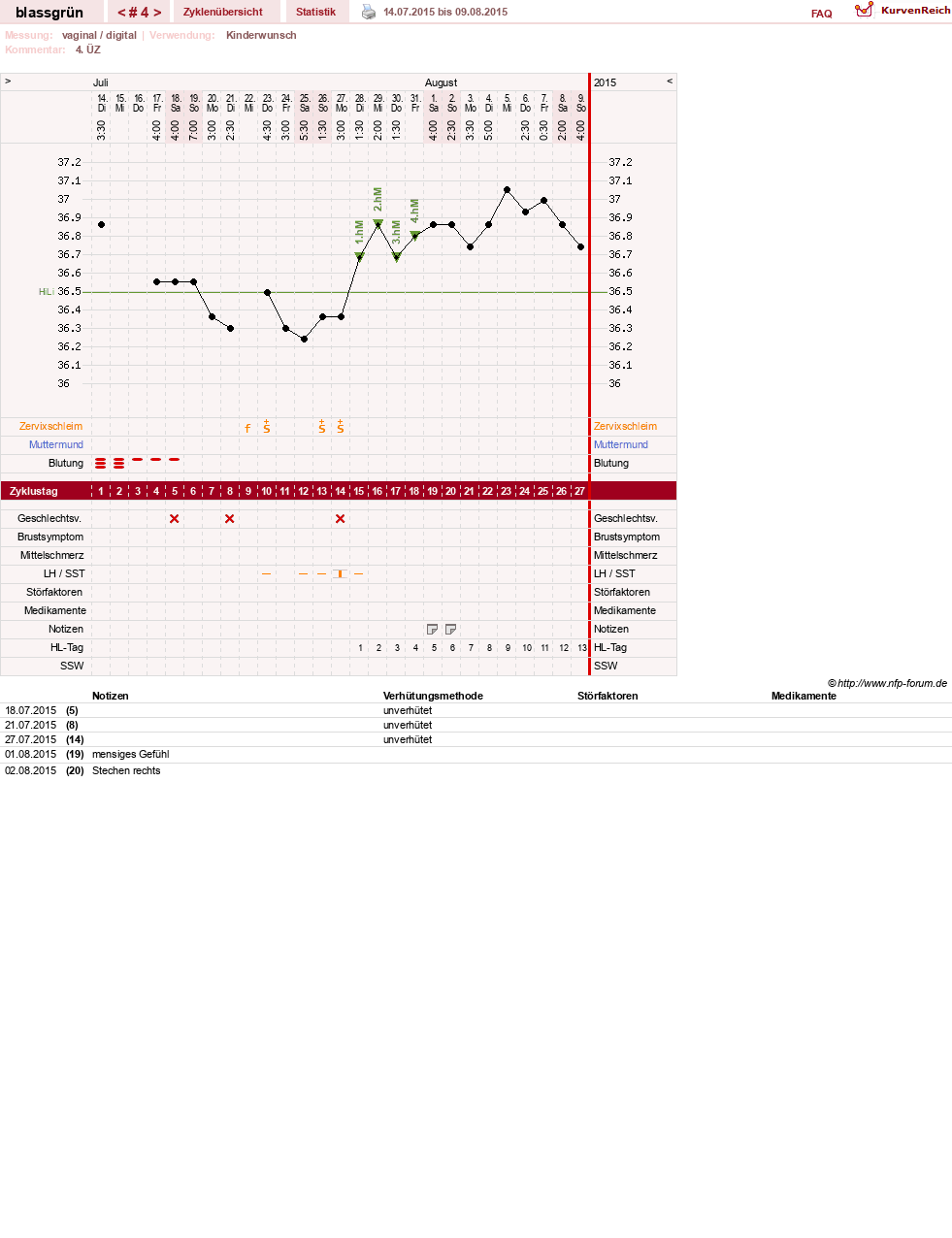 NFP-Kurve User #16486