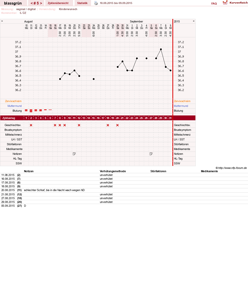 NFP-Kurve User #16486