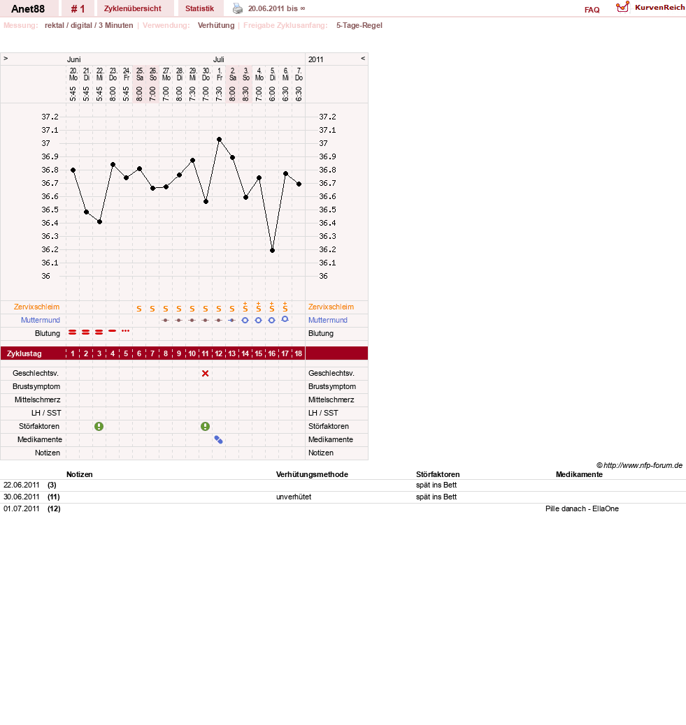 NFP-Kurve User #16490