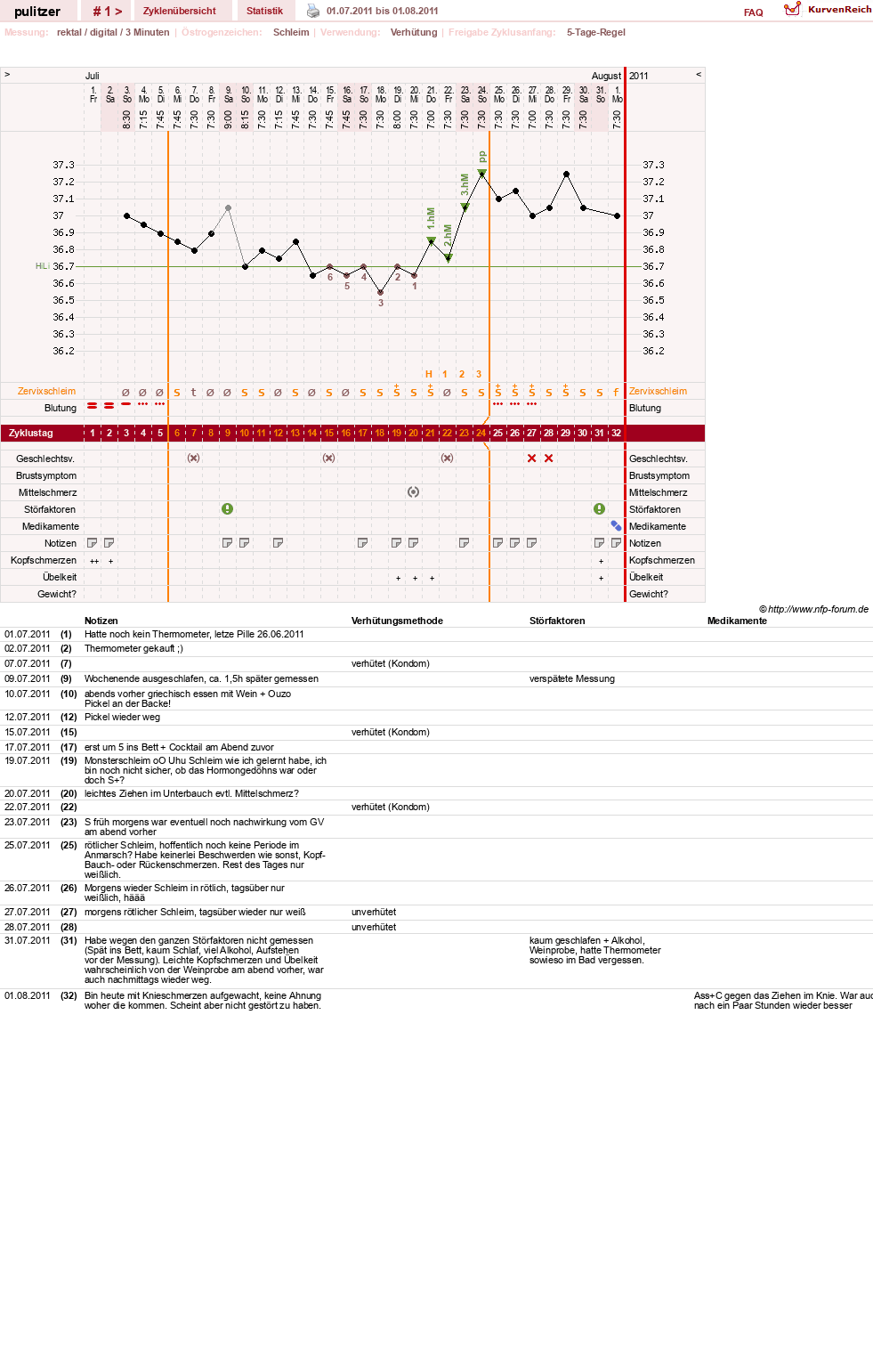 NFP-Kurve User #16497
