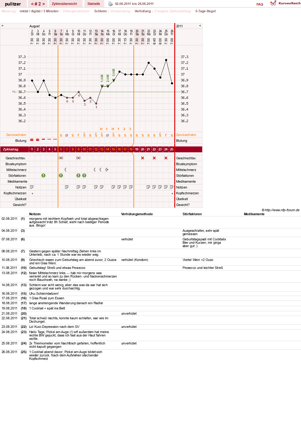 NFP-Kurve User #16497
