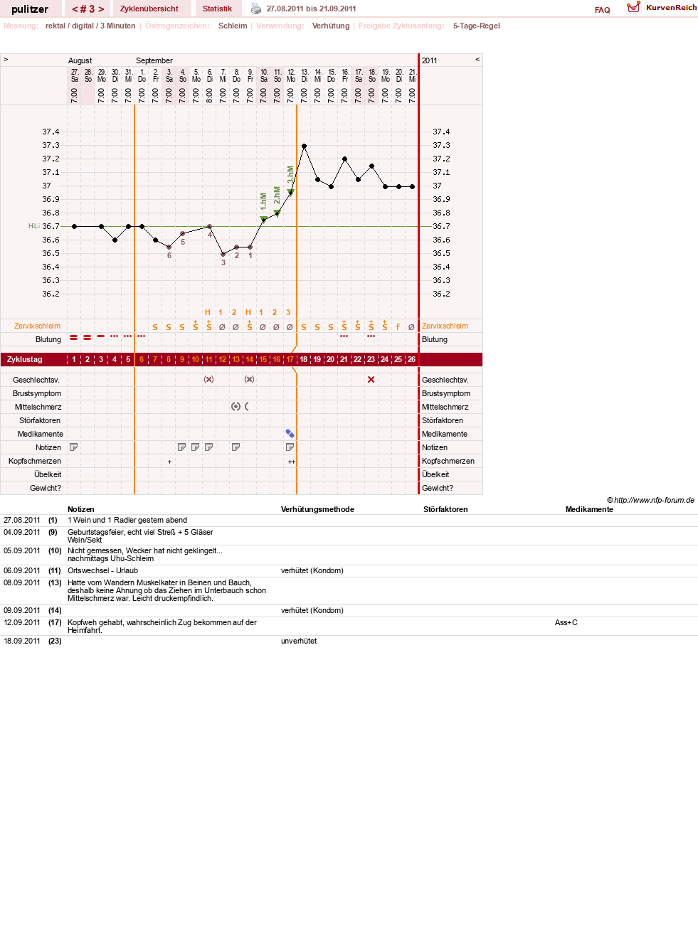 NFP-Kurve User #16497